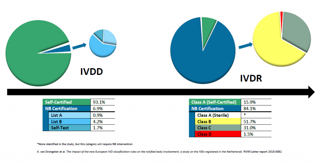 IVDR Consulting Service EU In Vitro Diagnostic Regulation IVDR Training